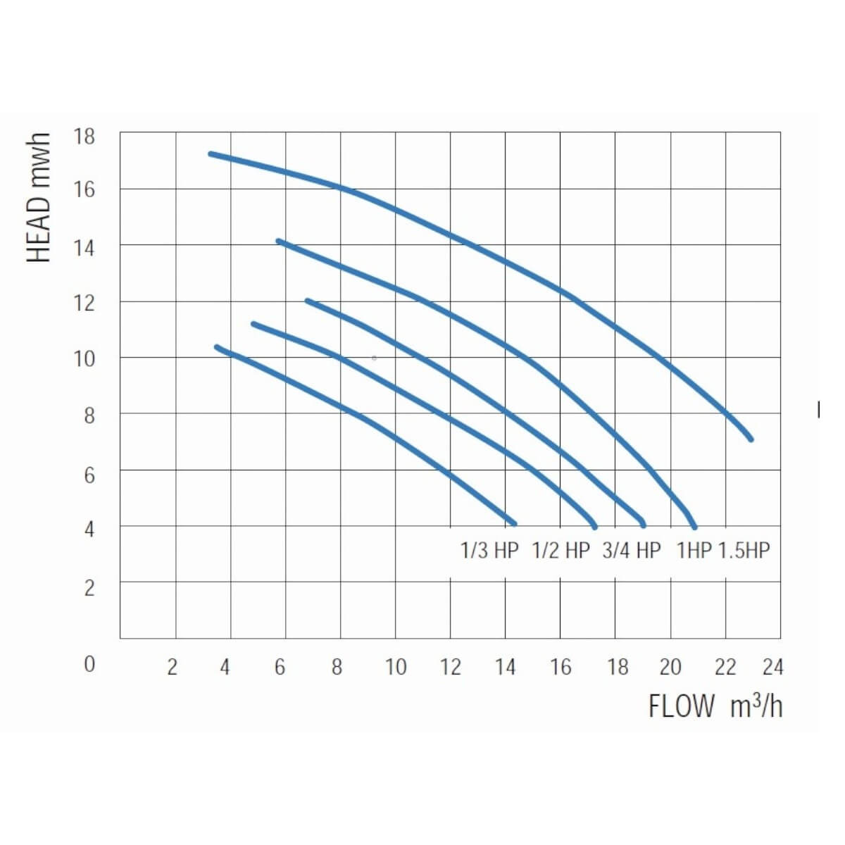 ����� � ����������� 10,8�3/� Gemas STREAMER MINI �=10 0,55��� 230� (0111STRM80M)