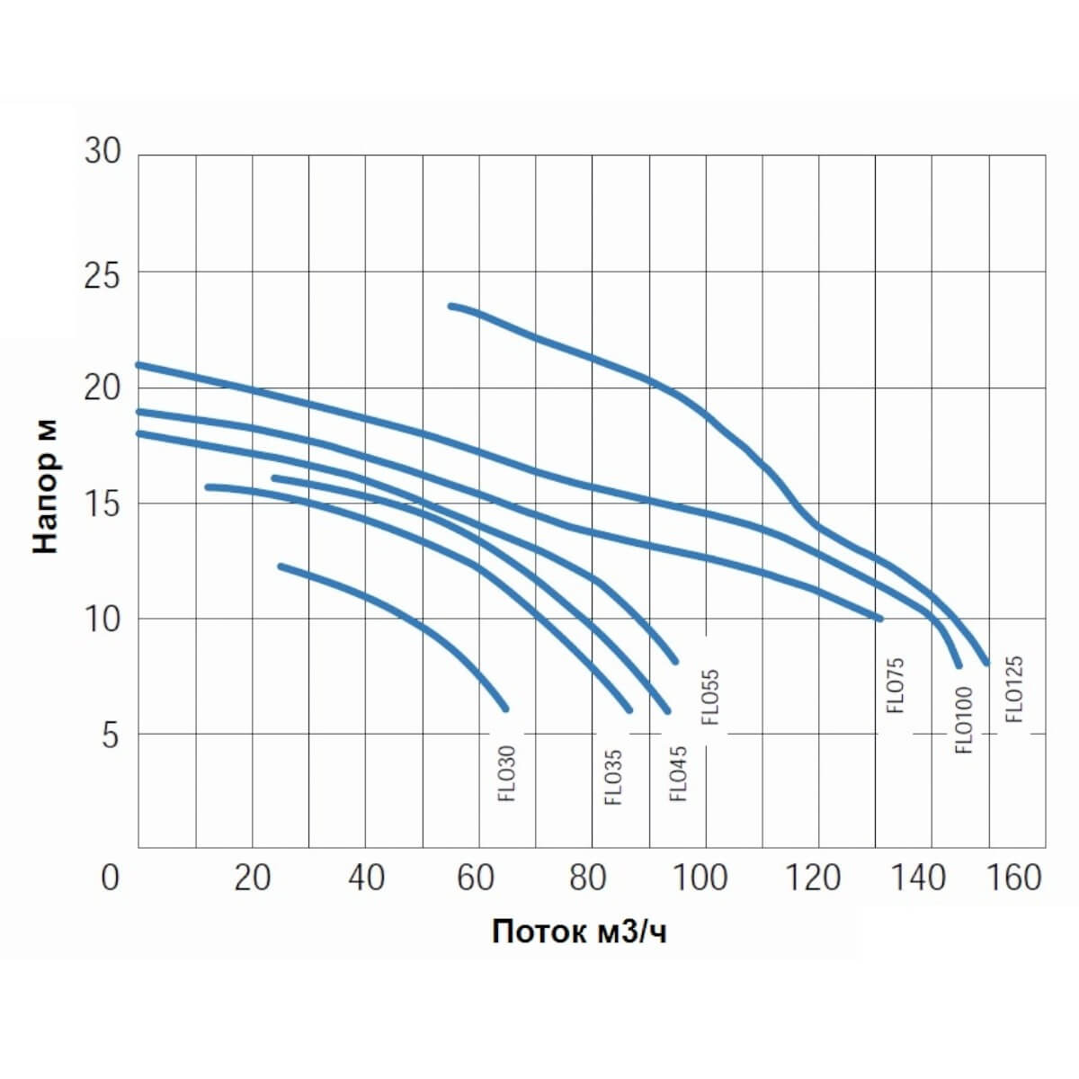����� � ����������� 144�3/� Gemas FLOODER �=10 9,2��� 400� (0111FLO125)