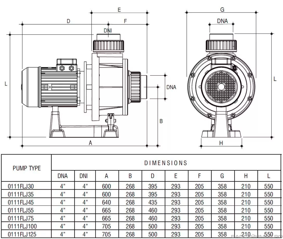 ����� ��� ���������� 112 �3/� Gemas FLOODER JET �=10 5,5��� 400� (0111FLJ75)