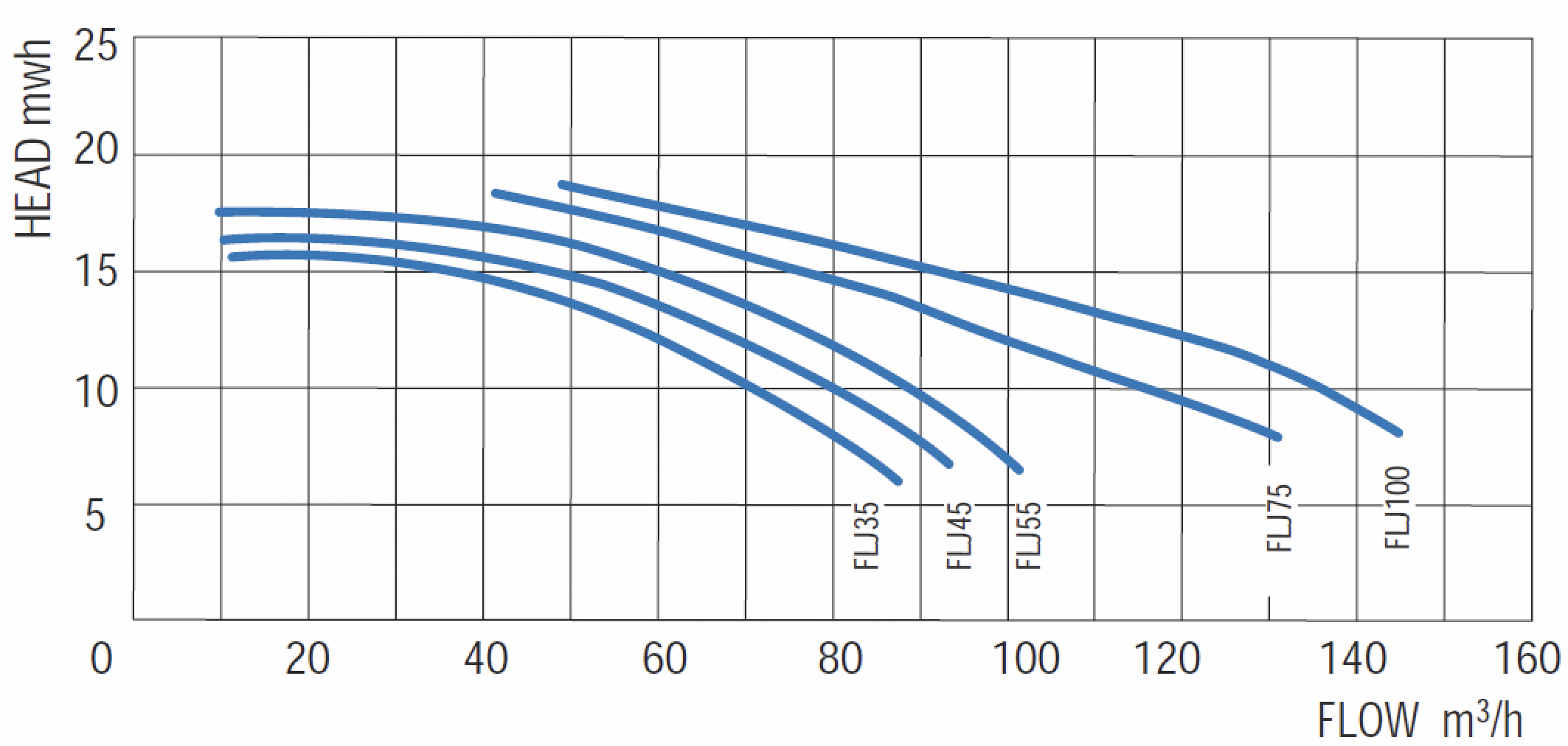 ����� ��� ���������� 136,6�3/� Gemas FLOODER JET �=10 7,4��� 400� (0111FLJ100)