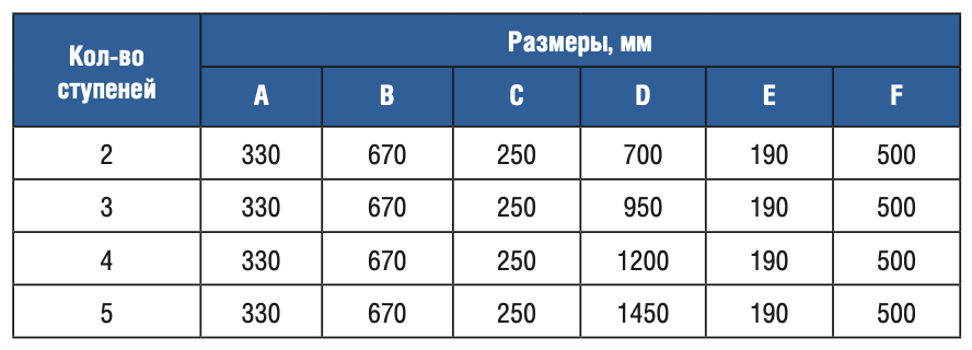 �������� 3 ������� Gemas U AISI 316 (0312222)