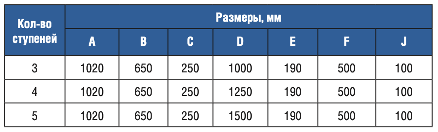 �������� 4 ������� Gemas OVERFLOW AISI 316 (0312413)