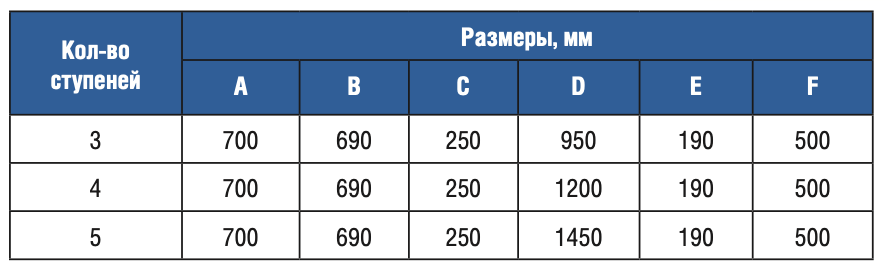 �������� 5 �������� Gemas STANDARD AISI 304 (0311114)