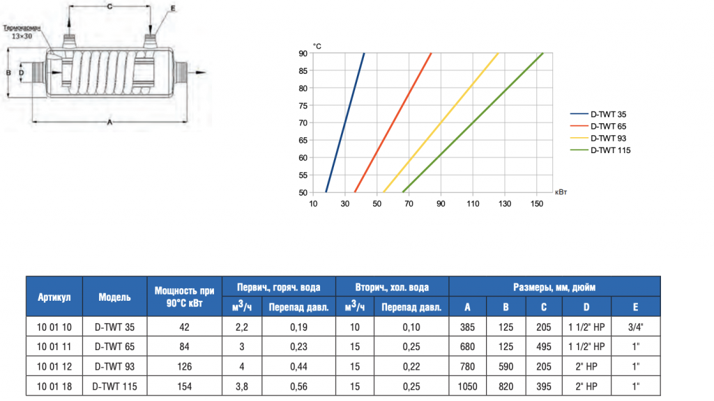 �������������   91��� Max Dapra D-KWT-AISI 85 ������ ������� ����.������� �/� (100803)